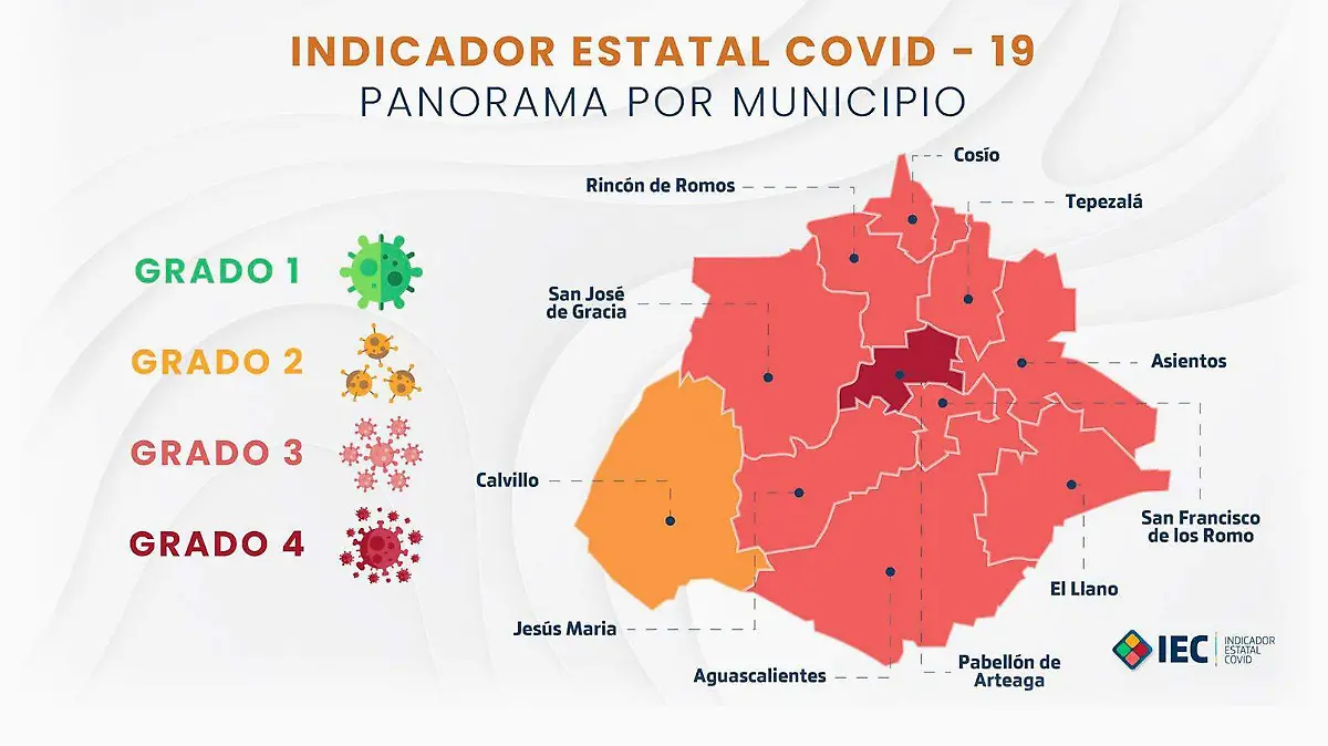 Semaforo estatal Covid19